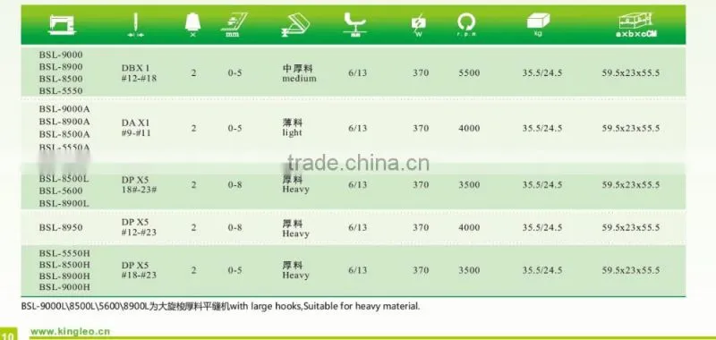 High Quality High-speed Lockstitch Sewing Machine