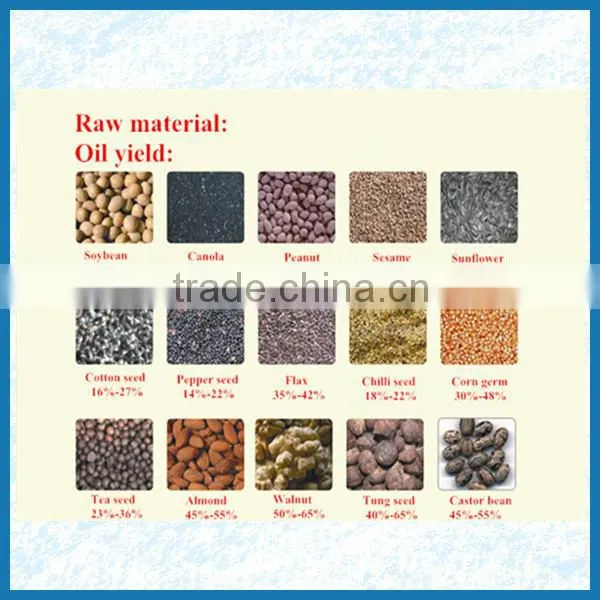 Solvent extraction! soybean oil mill plant with BV