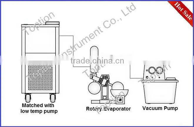 RE-52AA Cheap Small Rotary Evaporator