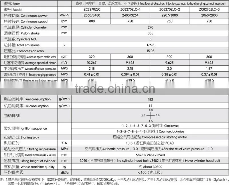 Zichai diesel engine ZC8270 Series with 8 cylinder
