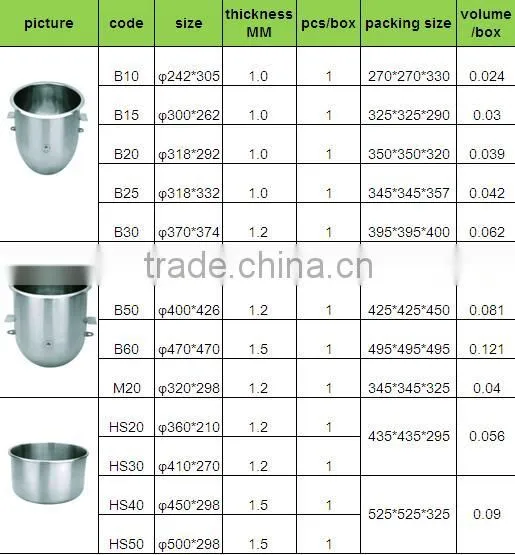Commercial Kitchen use Stainless Steel Round Mixing Bowl with handle for food machine, knead dough and egg stirring