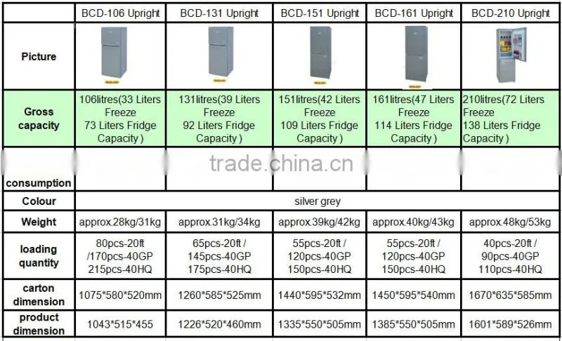 Multifunction solar power compressor fridge