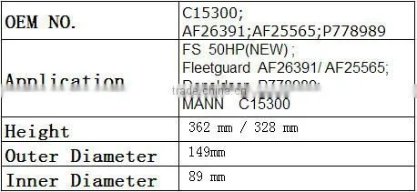 MANN Air Filter C15300