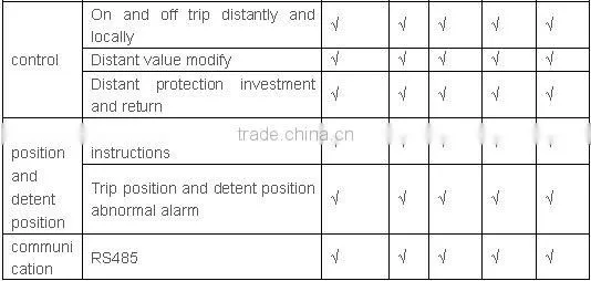 Intelligent incoming line protection and control device(LCD)