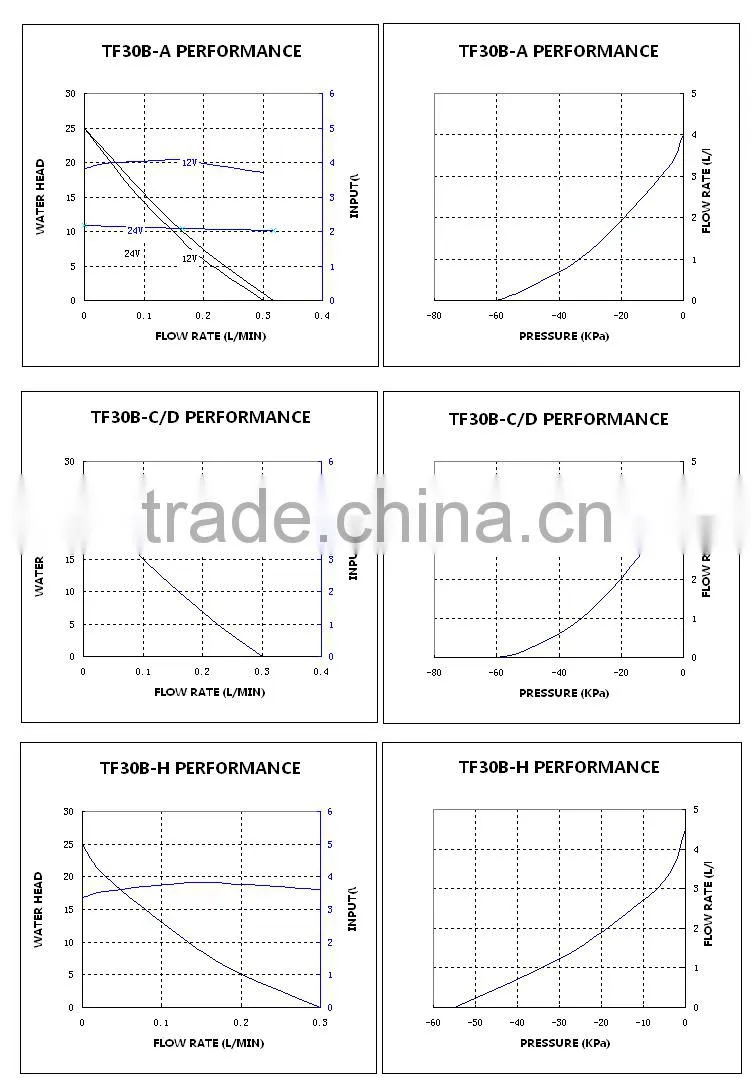 Diaphragm liquid corrosion resistance brushless dc small stable flow liquid pump for fireplace
