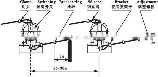 Conveyor Emergency stop switch with indication plate