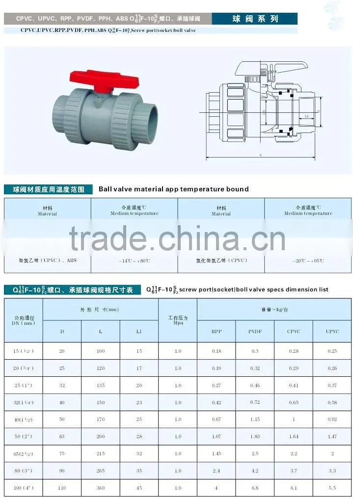PVC Ball Valve