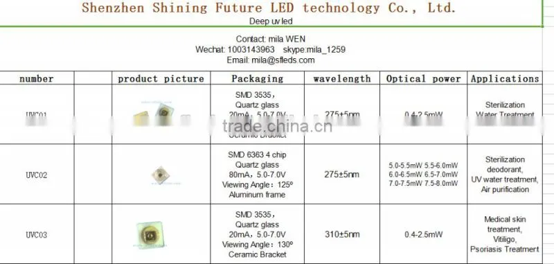 3535 quartz glass package uvc 280nm 265nm 260nm uv-c led 275 nm deep uv led diode