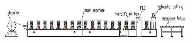 European Style Double layers Roll Making Machine Machinery Factory