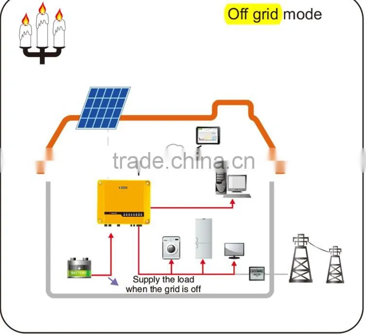 1kw off-grid solar power system independent solar power station for small homes