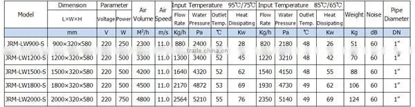 JRM-LW1200-S Wall Mount Centrifugal Hot Water Factory Cooling Heating Door Air Curtain