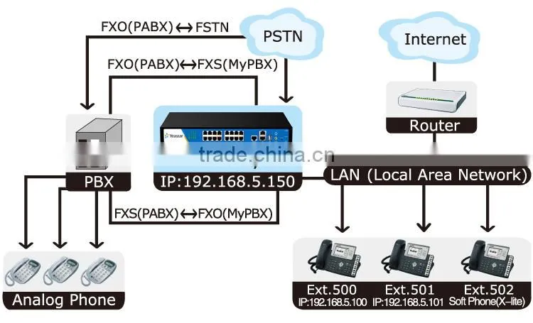 100 users Asterisk IP PBX System with 1 U rack