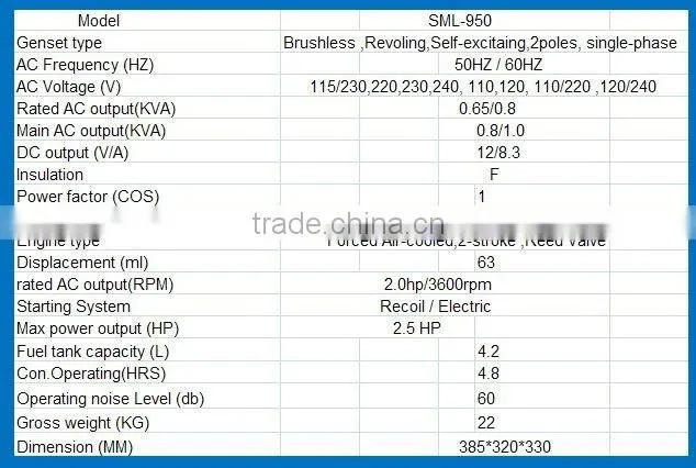 950 electric gasoline generator for summer