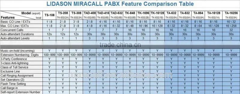 Telephone Entry System PBX Telephone System
