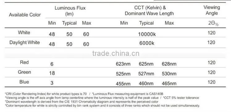 SMD LED module injection LED module SMD 5050 LED module light source