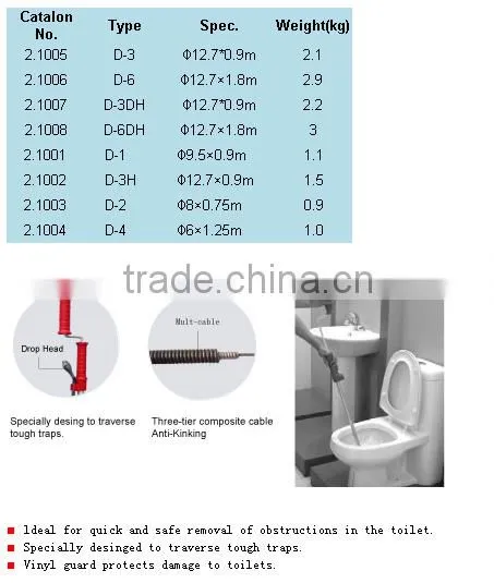 New professional Drain cleaner for sale,toilet pipe cleaner