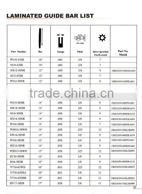 Chainsaw hard nose bar saw blade 6'' to 42''