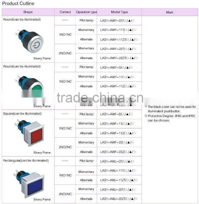 ONPOW smart key system with engine push button start(LAS1-A 22mm Series,Dia.22mm,CE,ROHS,REECH,IP40,IP65)