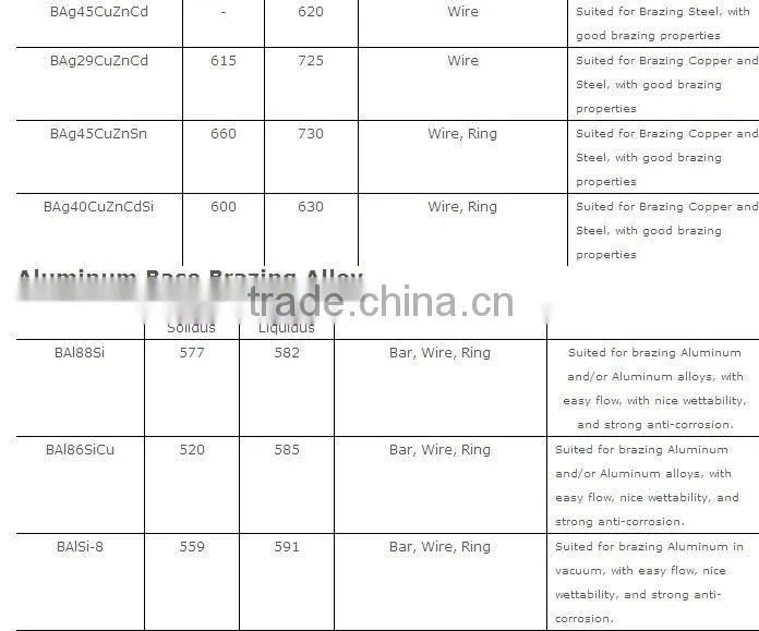 Copper brazing alloy for refrigerator