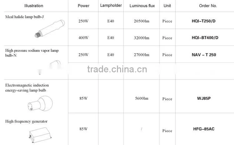 High Quality Metal Hilade And High Pressure Sodium Flood Light Fitting