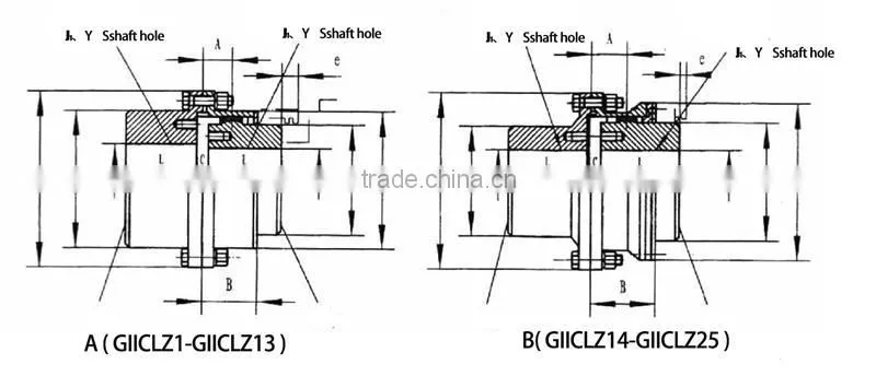 HZCD GIICLZ drum gear sleeve spline coupling