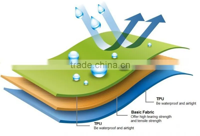 Eco-friendly TPU Water Tank Tarpaulin