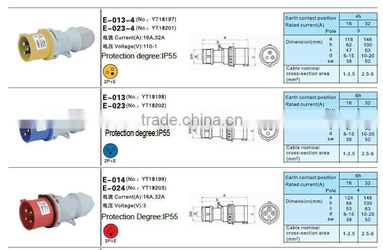 Waterproof 2P + E Industrial Plug E-013 023 IP55