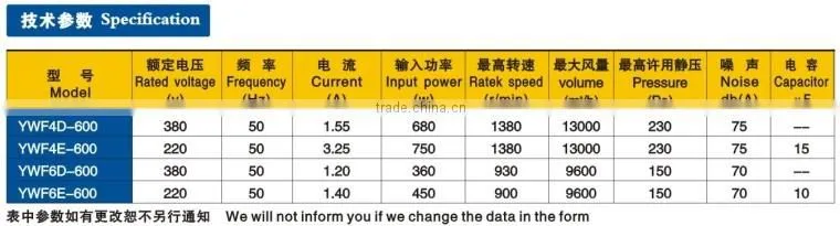 low vibration 380v industrial exhaust fan