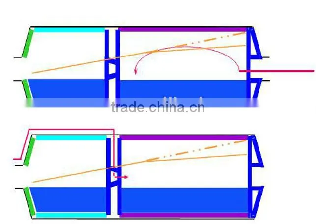 MB 34110 tube mill, mill machine, cement tube mill