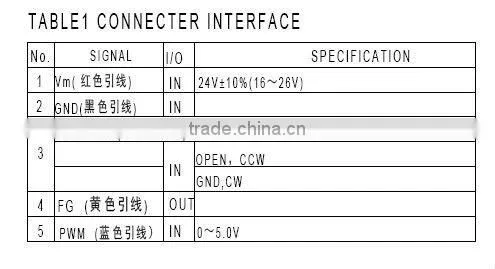 36mm brushless planetary gear motor and 24v dc motor