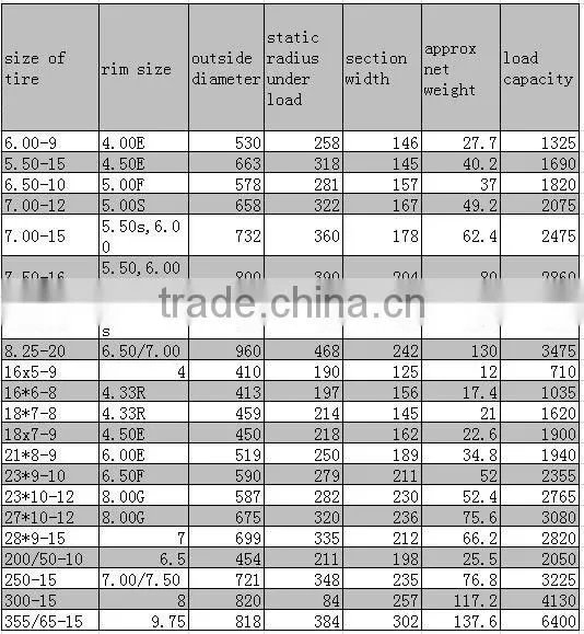 14.00-20 solid rubber tires with rims, tire importers