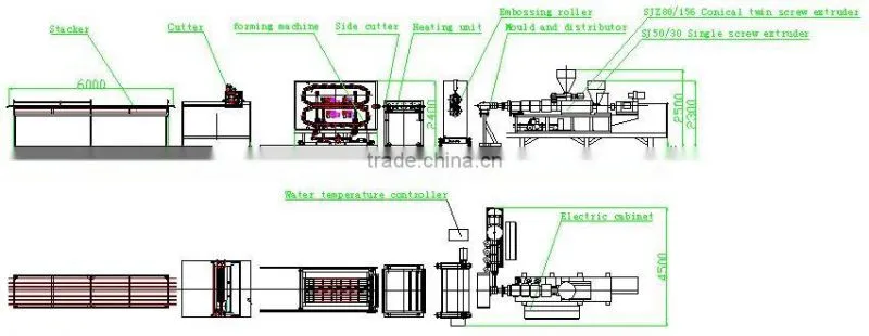 Hot sale transparent plastic roof tile sheet plate production line producer