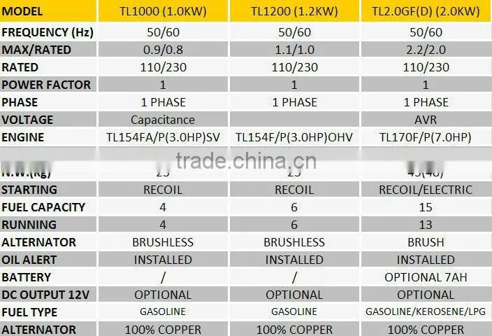 5000W Output Home Industrial Used Generator 5kv