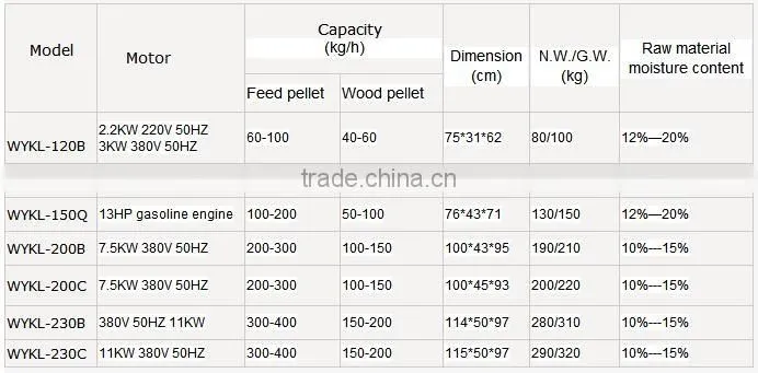 Factory price feed pellet machine CE Approved