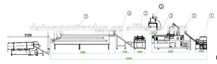 Full-automatic corn puff snack food extruder making machine