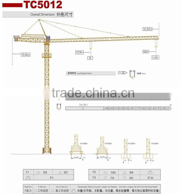 CANMAX Chip Section Tower Crane TC5012