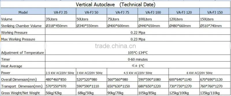 Vertical Autoclaves Electric Sterilizer VA-FJ Movable Autoclave - Bluestone Autoclave