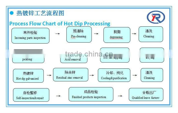 Q195 ms galvanized GI rec square pipes from china alibaba