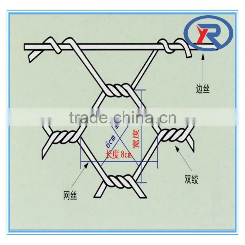China lowest price galvanized hexagonal wire netting/decorative chicken wire mesh