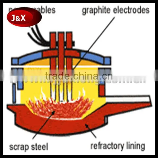 Graphite Electrode