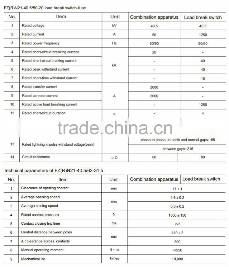15KV-36KV FZN21-24KV FZN21-35KV FZN21-40.5KV indoor HV vacuum circuit breaker Fuses
