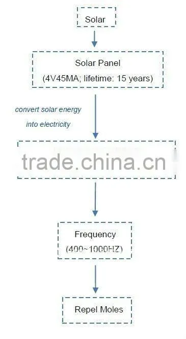 solar mice repeller