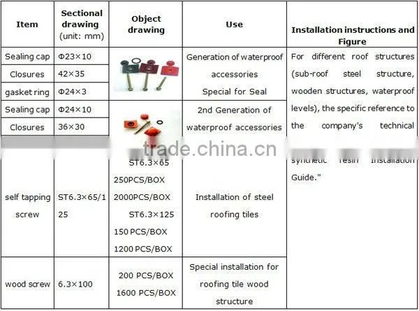 Synthetic Resin Roofing Tile