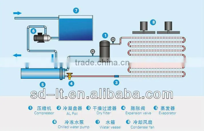 Air Conditioning And Industrial Cooling Air Cooled Chiller