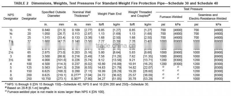 ASTM A795 black seamless steel pipe for fire protection use