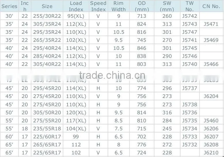 Sonar SUV tires 255/30R22