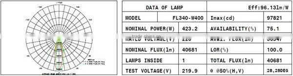 5Years flood light led, IP65 flood light led & Samsung flood light led