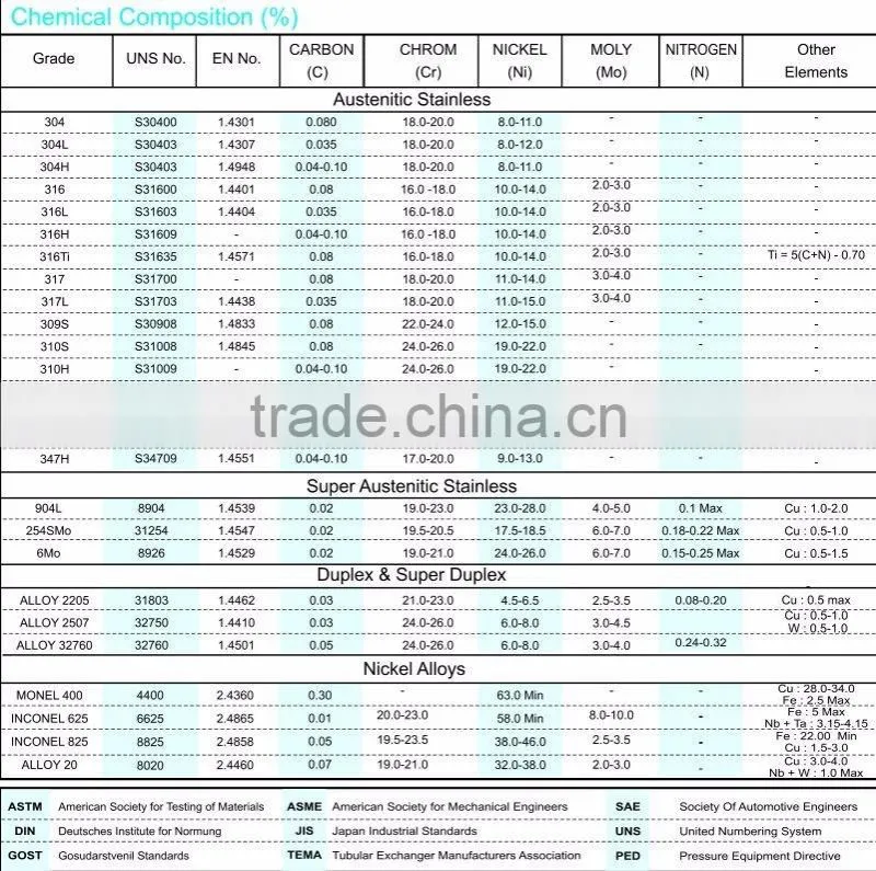 seamless Stainless Steel tube Cold Drawn for boiler use or exchanger heater