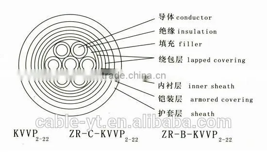 UL2464 Shielded Electrical Control Cables Braided electrical wire