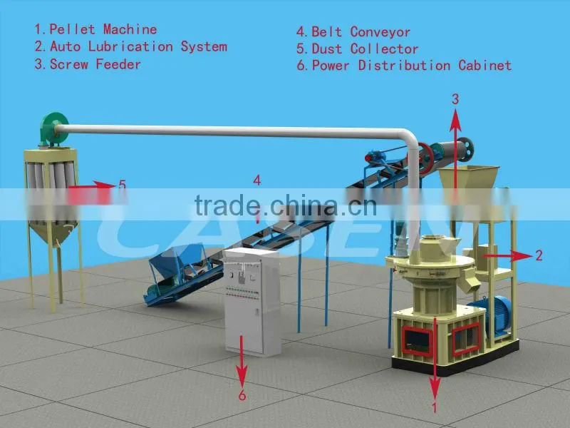 Wheat straw pulp making pellet equipment